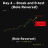 Day 4 – Break and Re-test (Role Reversal) भनेको के हो?